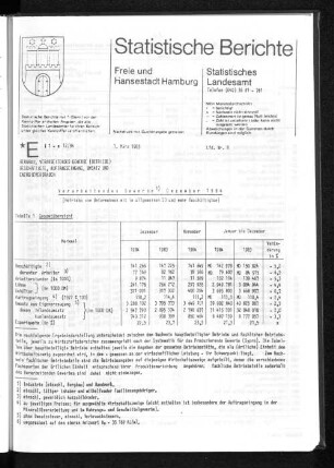 Verarbeitendes Gewerbe Dezember 1984 : Lfd. Nr. 8