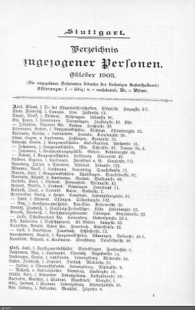 Verzeichnis neuangezogener Personen: Oktober 1903