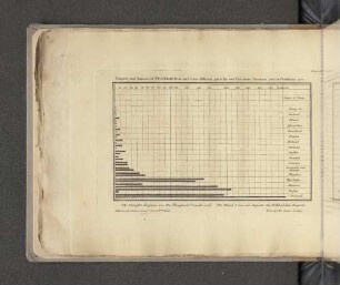 Observations on the Trade of Scotland.