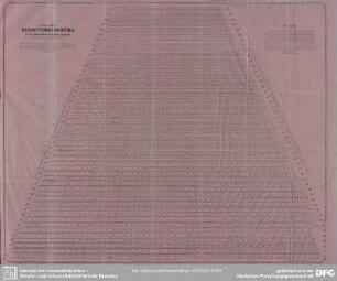 Verbessertes Reductions-Schema mit den Massstäben aller Körpergrössen von 24 bis 72 Centimeter halbe Oberweite