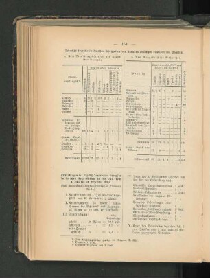 Uebersicht über die im deutschen Schutzgebiete von Kamerun ansässigen Deutschen und Fremden.