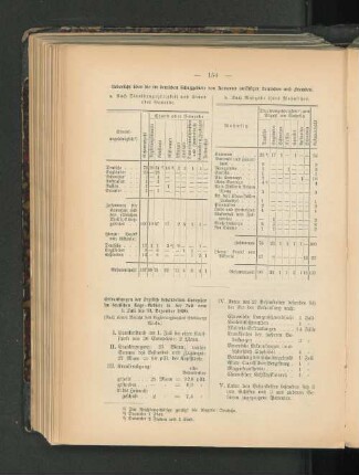 Uebersicht über die im deutschen Schutzgebiete von Kamerun ansässigen Deutschen und Fremden.