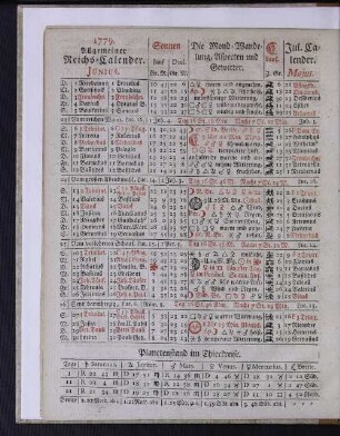1779. Allgemeiner Reichs-Calender. Junius.