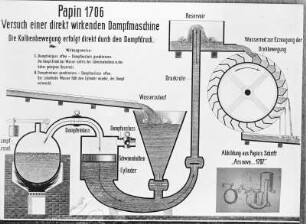 Geschichte der Dampfmaschine, Tafel, Deut. Mus. München