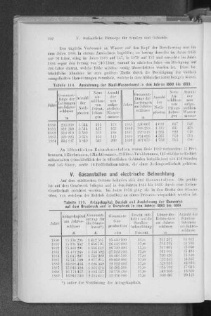 V. Gasansalten und electrische Beleuchtung.