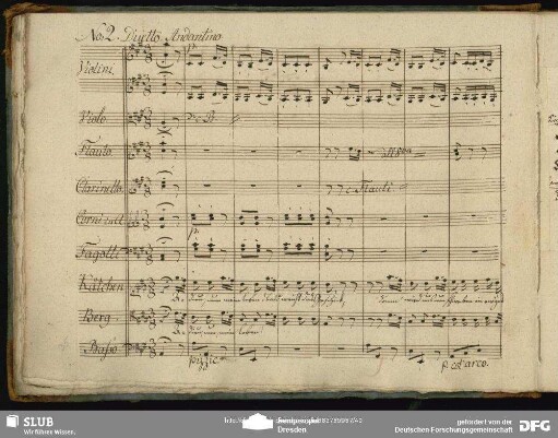 No. 2 Duetto: "Adieu nun mein Leben"