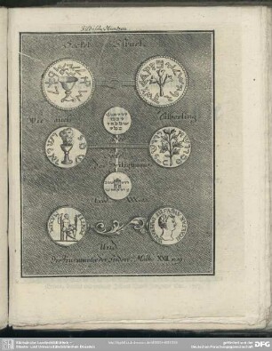 Jüdische Müntzen