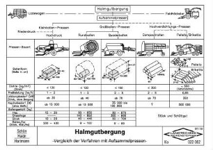 Halmgutbergung -Vergleich der Verfahren mit Aufsammelpressen-