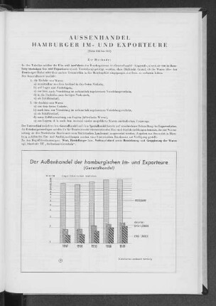 Aussenhandel Hamburger Im- und Exporteure