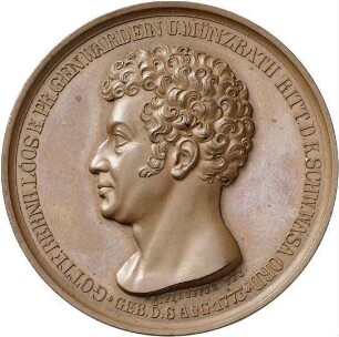 Pfeuffer, Christoph Carl: Gottfried Bernhard Loos