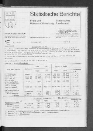 Bauhauptgewerbe Juli 1980 : Lfd. Nr. 34