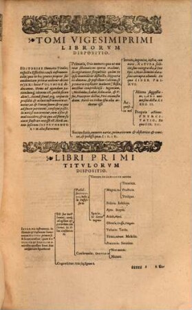 Theatrvm Hvmanæ Vitæ Theodori Zuingeri Bas. Tertiatione : Nouem Volvminibvs locupletatum, interpolatum, renouatum. Cum tergemino Elencho, Methodi scilicet, Titulorum & Exemplorum, 21. Theatri Hvmanae Vitae Volumen Vigesimumprimum De Instrvmentis Actionvm & Passionvm humanarum : Qvatvor Libris pertractans