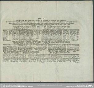 Tab. X. Friderich Graf von Ahlefeldt ...