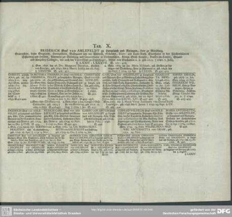 Tab. X. Friderich Graf von Ahlefeldt ...