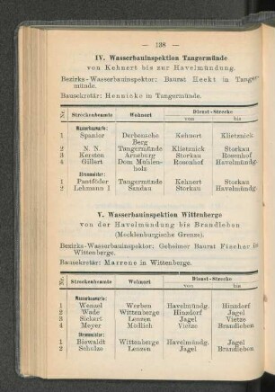 IV. Wasserbauinspektion Tangermünde