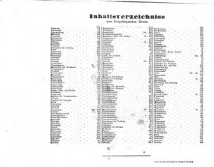 Buch Inhaltsverzeichnis