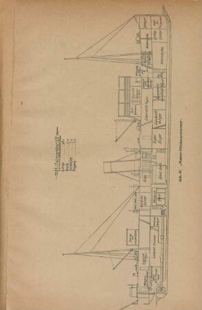 Abb. 59. "Muster-Hilfslazarettschiff"