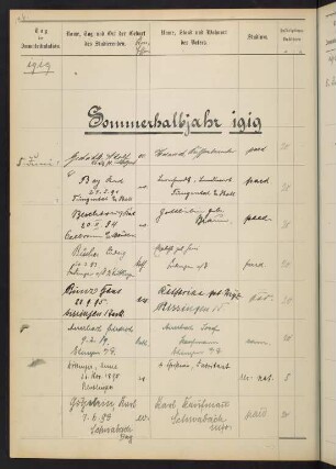 Sommerhalbjahr 1919. Rektorat Carl (Carl Friedrich) Sartorius