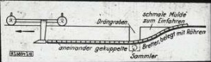 Das Einziehen von Tonröhren nach dem Verfahren von Prof. Visser, Wageningen.