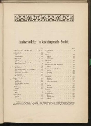 Inhaltsverzeichniss des Verwaltungsbezirks Neustadt.