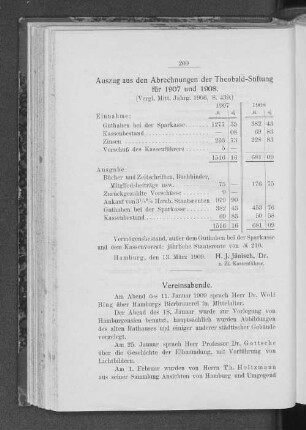 Auszug aus den Abrechnungen der Theobald-Stiftung für 1907 und 1908. : (Vergl. Mitt. Jahrg. 1906, S. 439.)