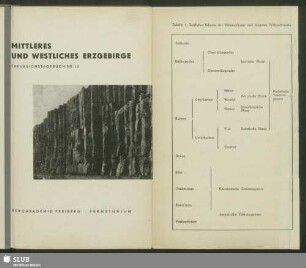 Tabelle 1: Zeitliches Schema des Paläozoikums und jüngsten Präkambriums