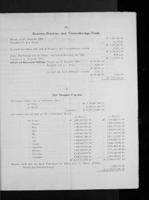 IX. Beamten-Pensions- und Unterstützungs-Fonds.