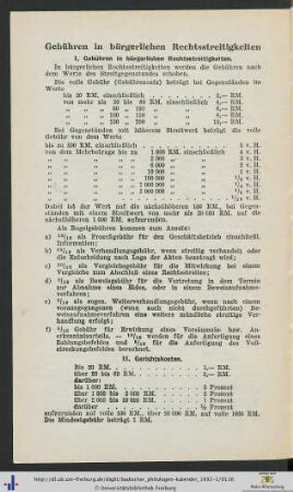 Gebühren in bürgerlichen Rechtsstreitigkeiten.