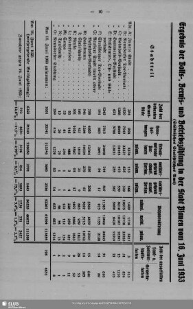 Ergebnis der Volks-, Berufs- und Betriebszählung in der Stadt Plauen vom 16. Juni 1933