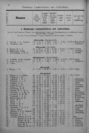 Hamburger Landschullehrer/-innen