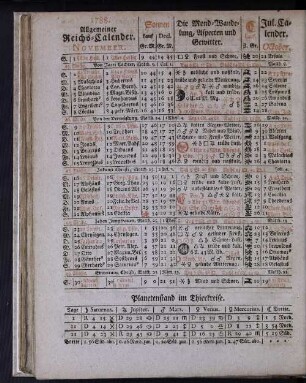1788. Allgemeiner Reichs-Calender. November.
