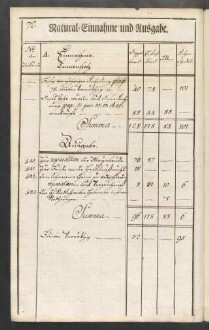 Rechnung der kurmainzischen Stadt Aschaffenburg von 1784-1785 (Einnahmen und Ausgaben) mit Anhang