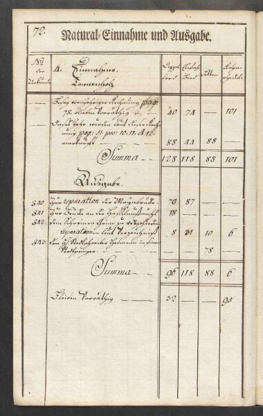 Rechnung der kurmainzischen Stadt Aschaffenburg von 1784-1785 (Einnahmen und Ausgaben) mit Anhang
