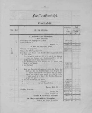 Kassenberichte
