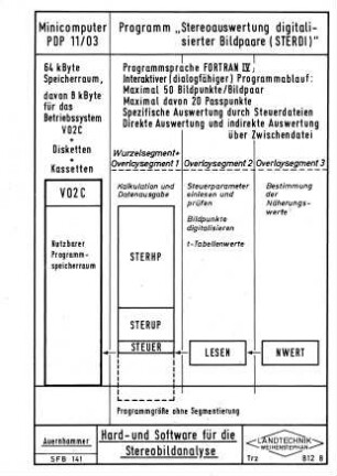 Hard- und Software für die Stereobildanalyse