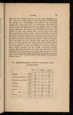 VI. Missionaries, native pastors, and catechists