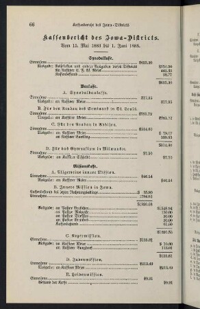 66-68, Kassenbericht des Iowa-Districts