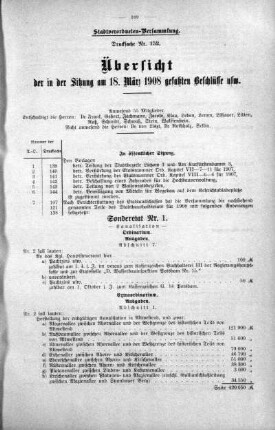 Übersicht der in der Sitzung am 18.März 1908 gefaßten Beschlüsse. No. 7 (139-152), 18. März 1908