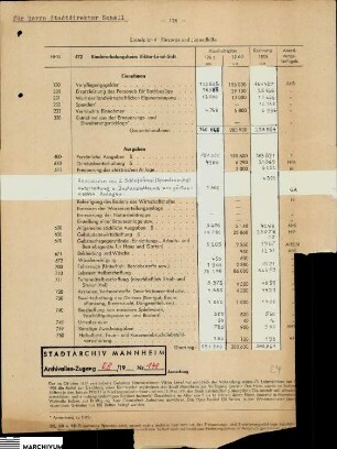 Haushaltsplan 1961, Einzelplan HHSt 472, - Erstkonzepte