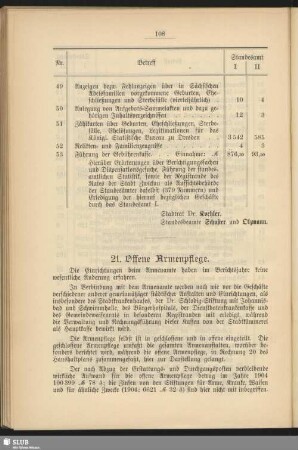21. Offene Armenpflege
