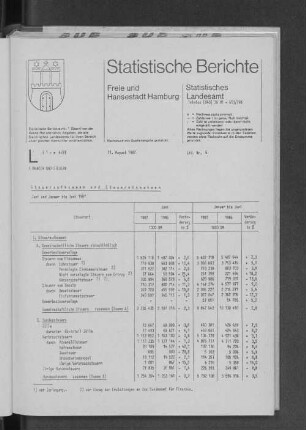 Steueraufkommen und Steuereinnahmen Juni und Januar bis Juni 1987 : Lfd. Nr. 6