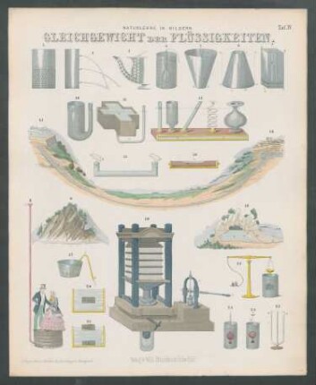 Tafel IV. Gleichgewicht der Flüssigkeiten.