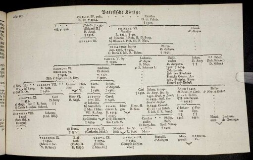Valesische Könige [Stammbaum zu Seite 425]