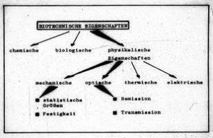 Biotechnische Eigenschaften