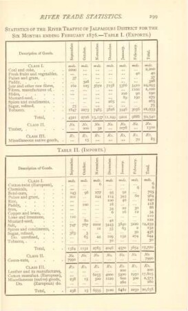 Statistics of the river traffic of Jalpaiguri District for the six month ending February 1876 ...