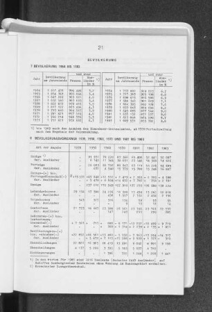 Bevölkerungsvorgänge 1939, 1950, 1960, 1970 und 1981 bis 1983