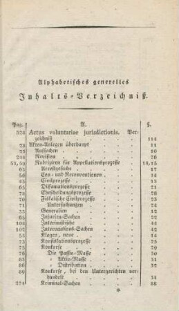 Alphabetisches generelles Inhalts-Verzeichniß