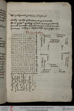 Astrologische Tafeln