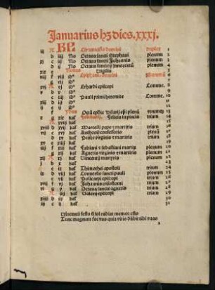 2r-7v, Index