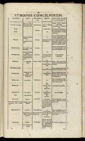 Synopsis Conciliorum.